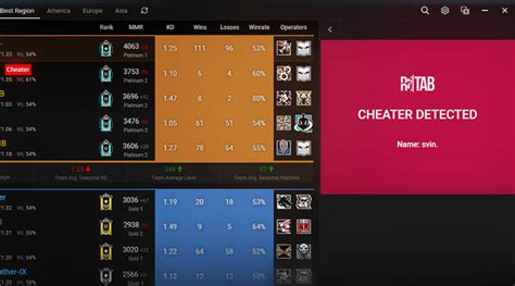 Stats Tracker for Rainbow Six: Siege Get real time information about everyone in the game before the game even starts. Cheater Detection Be notified instantly when a cheater is …
